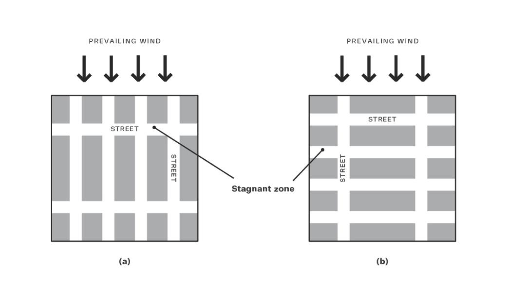 The pattern of street canyon for ventilation